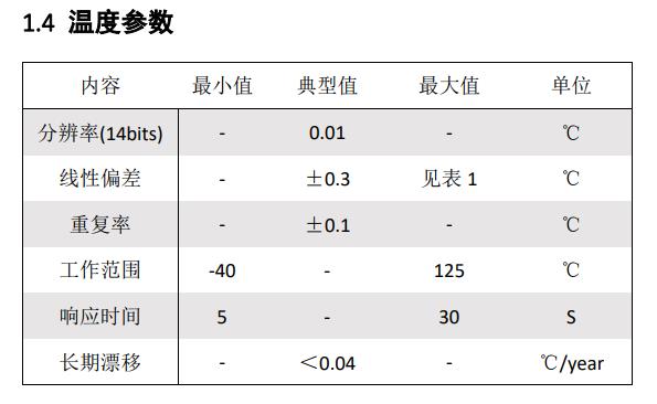 大氣溫濕度傳感器廠家 大氣溫濕度傳感器廠家