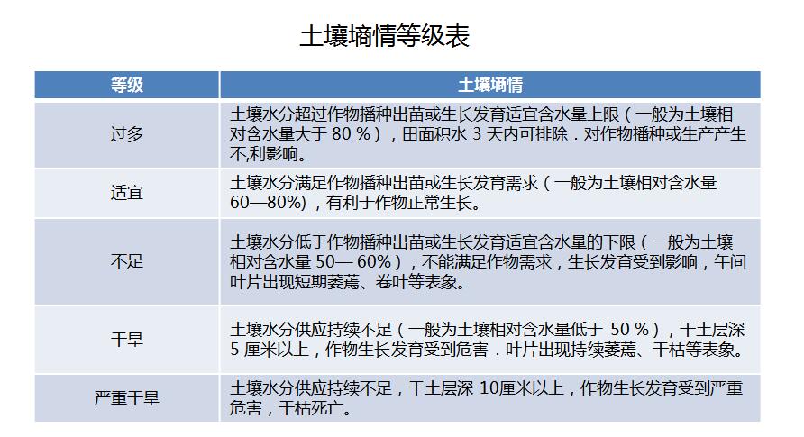 管式土壤墑情傳感器