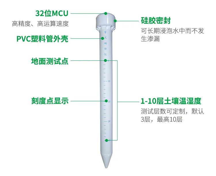 管式土壤墑情儀